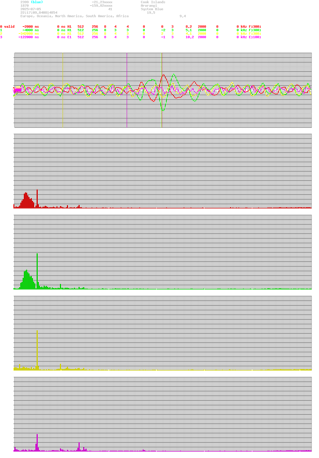 signal.php