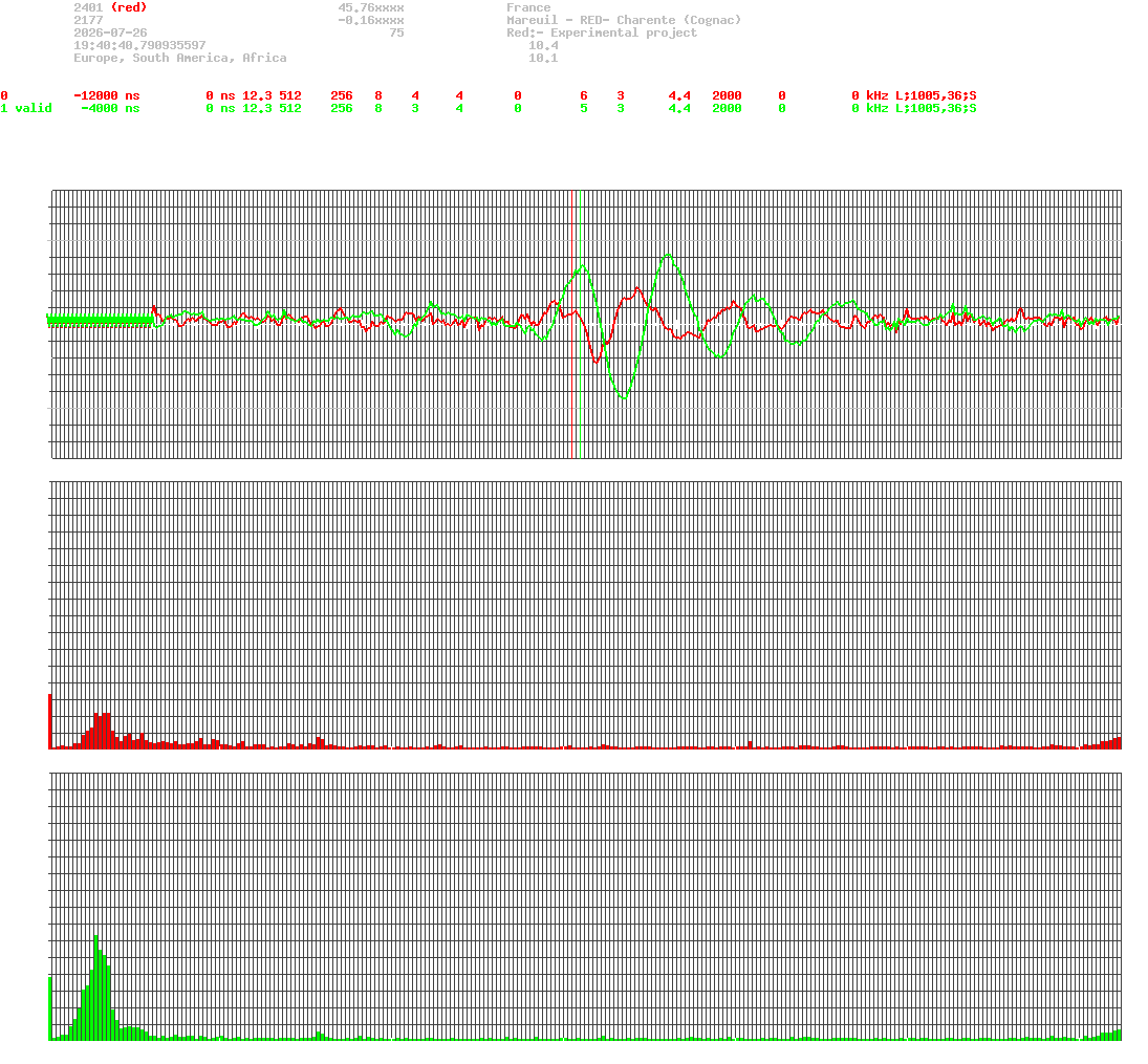 signal.php