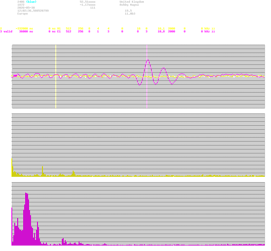 signal.php