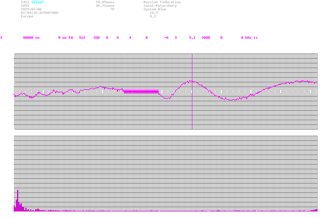 signal.php