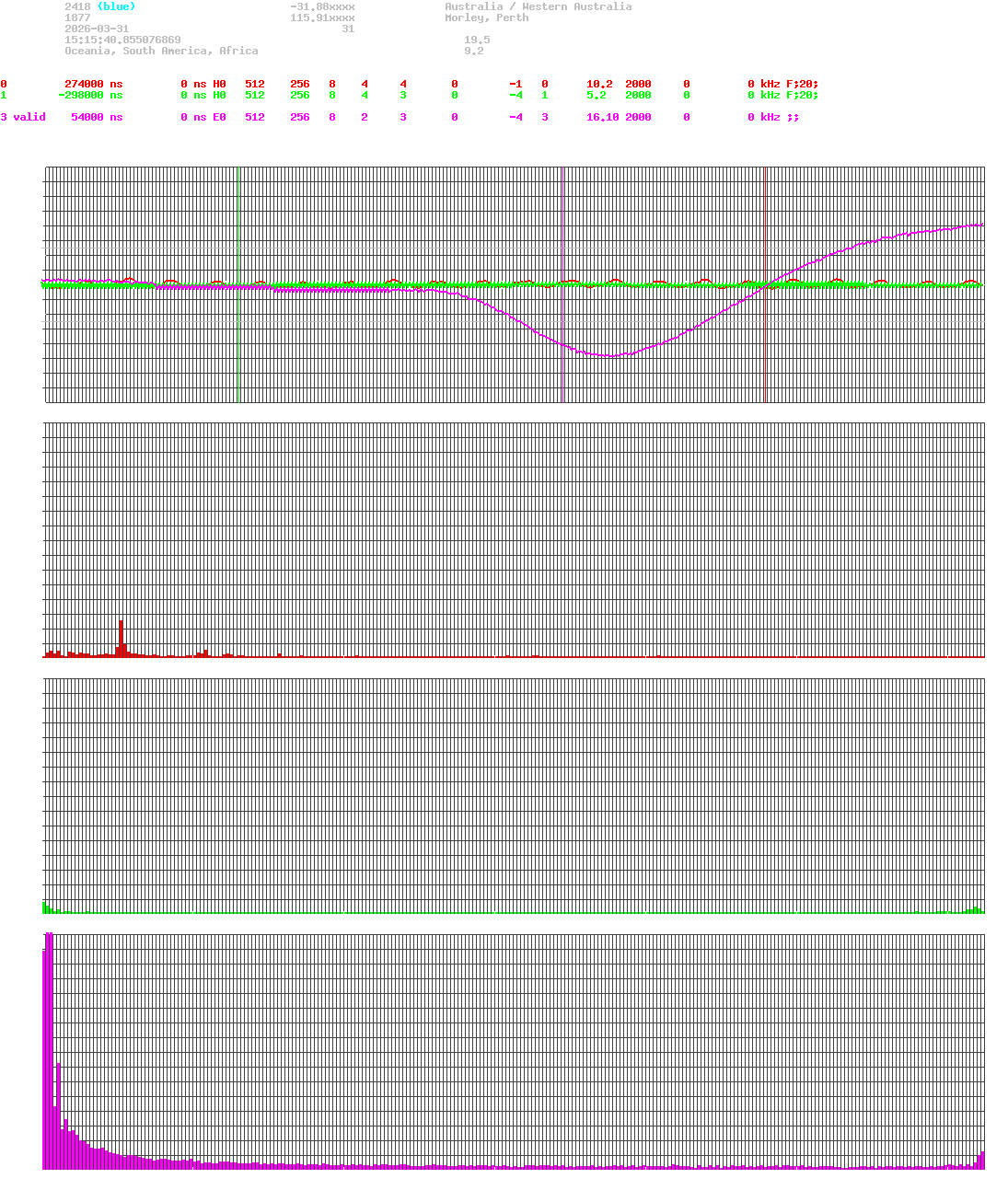 signal.php