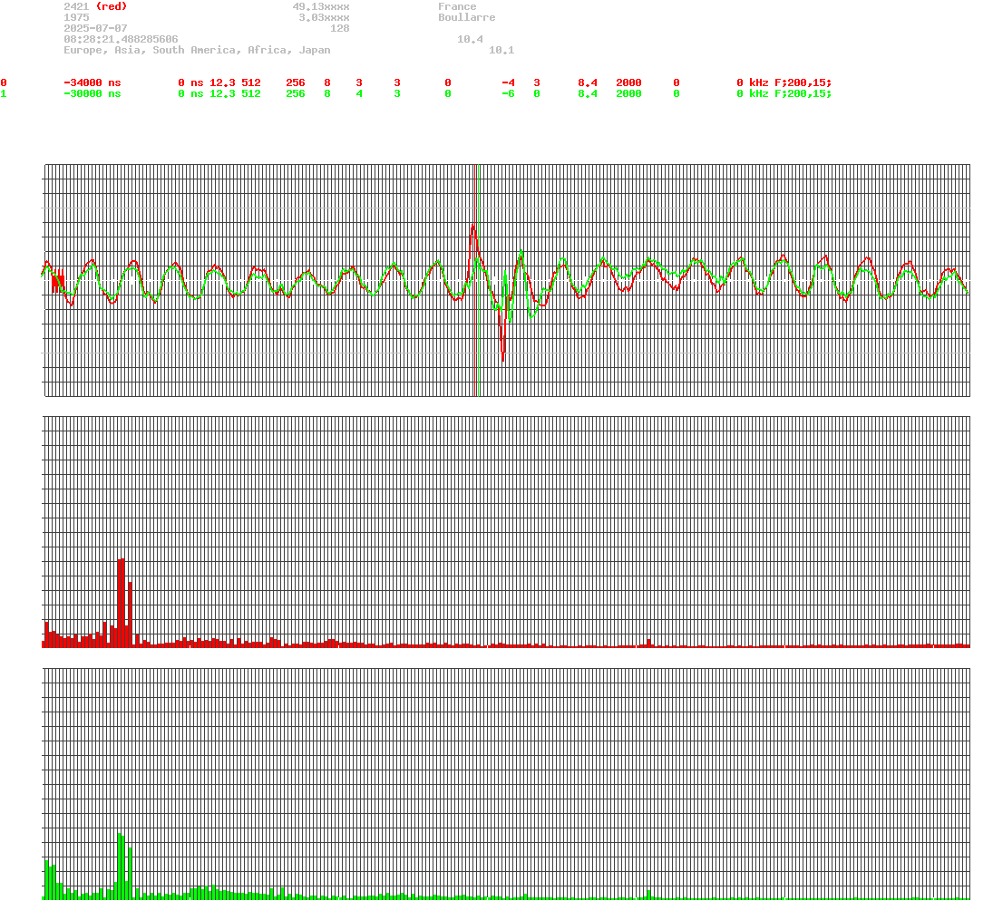 signal.php