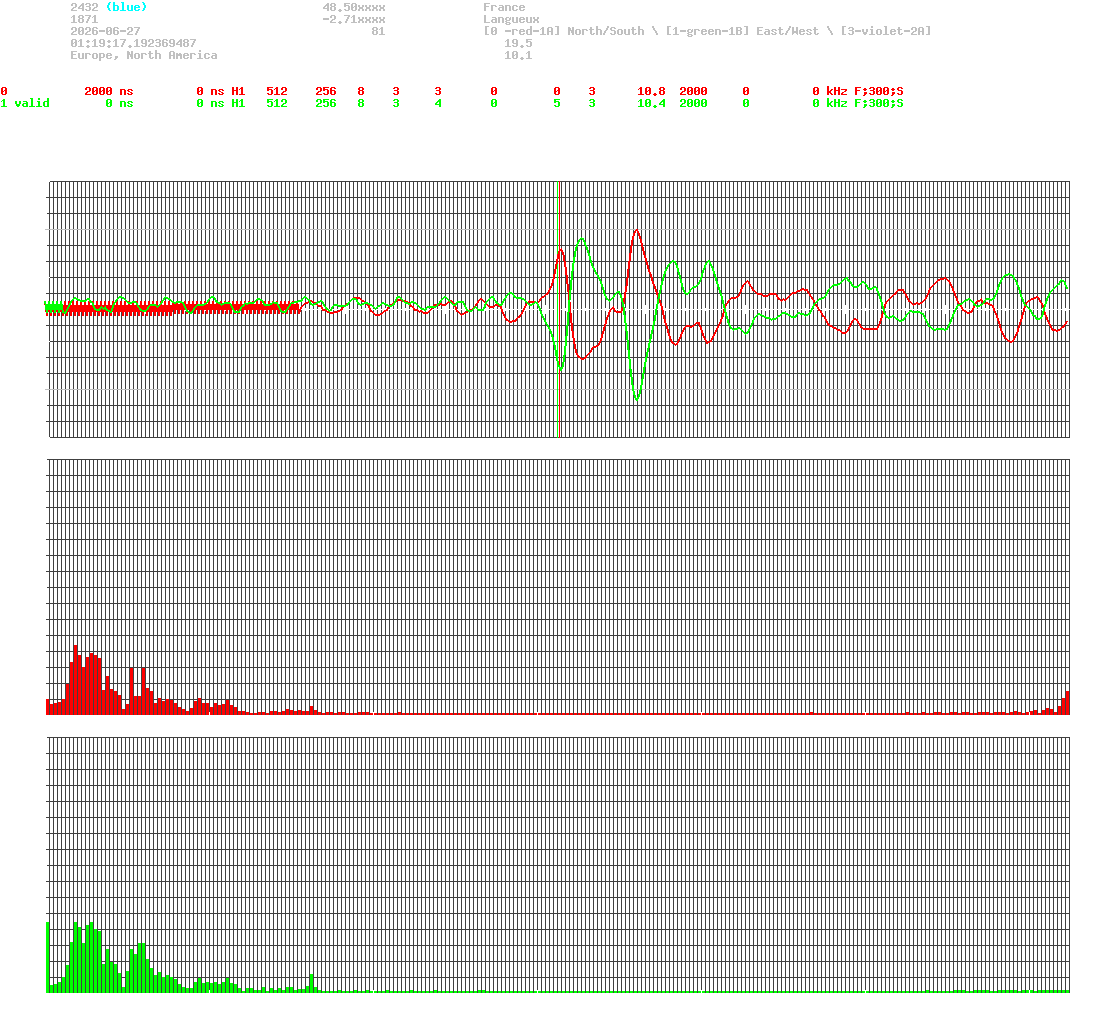 signal.php
