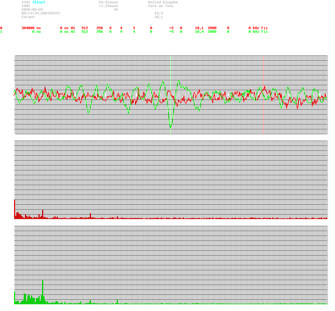 signal.php