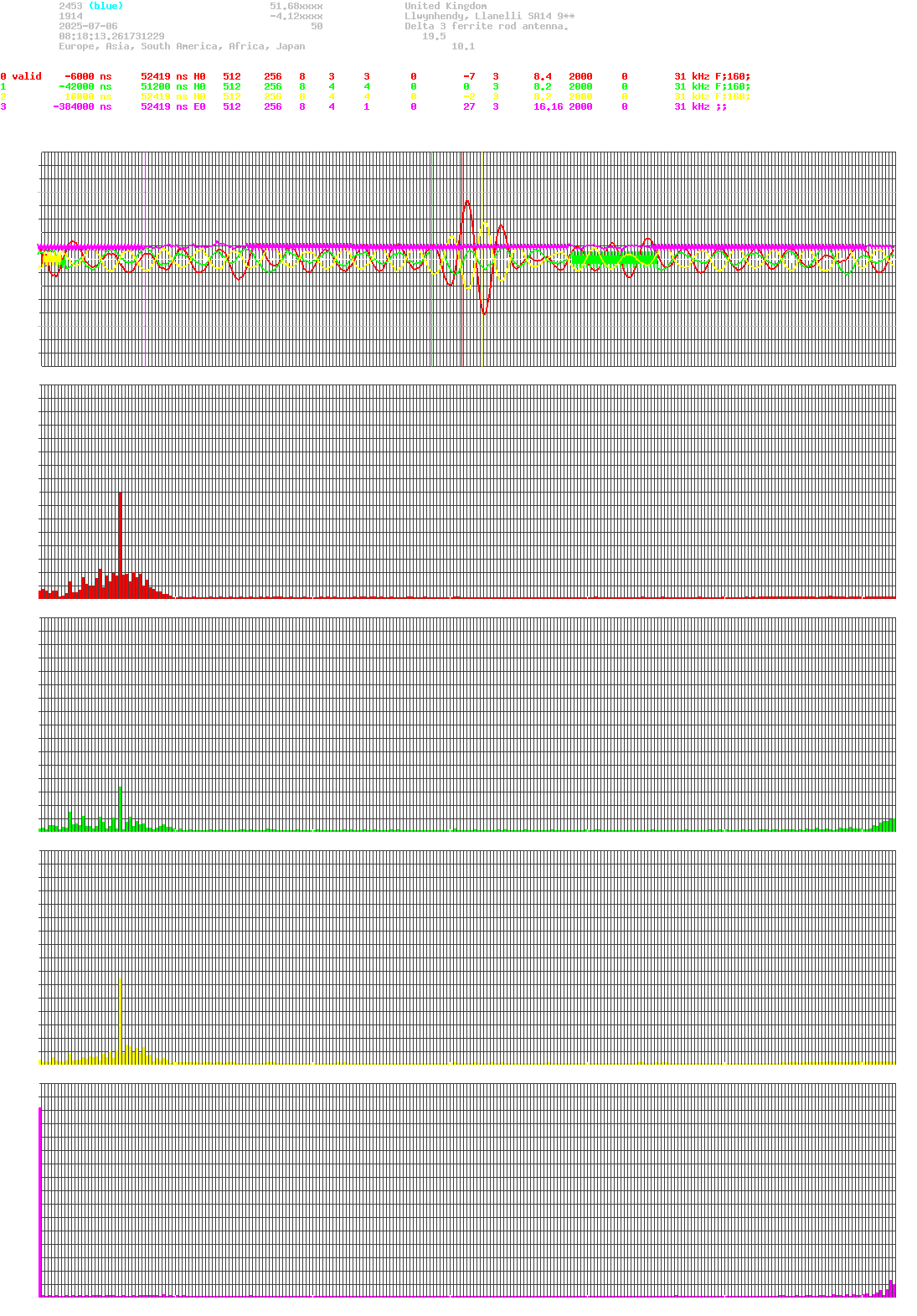 signal.php