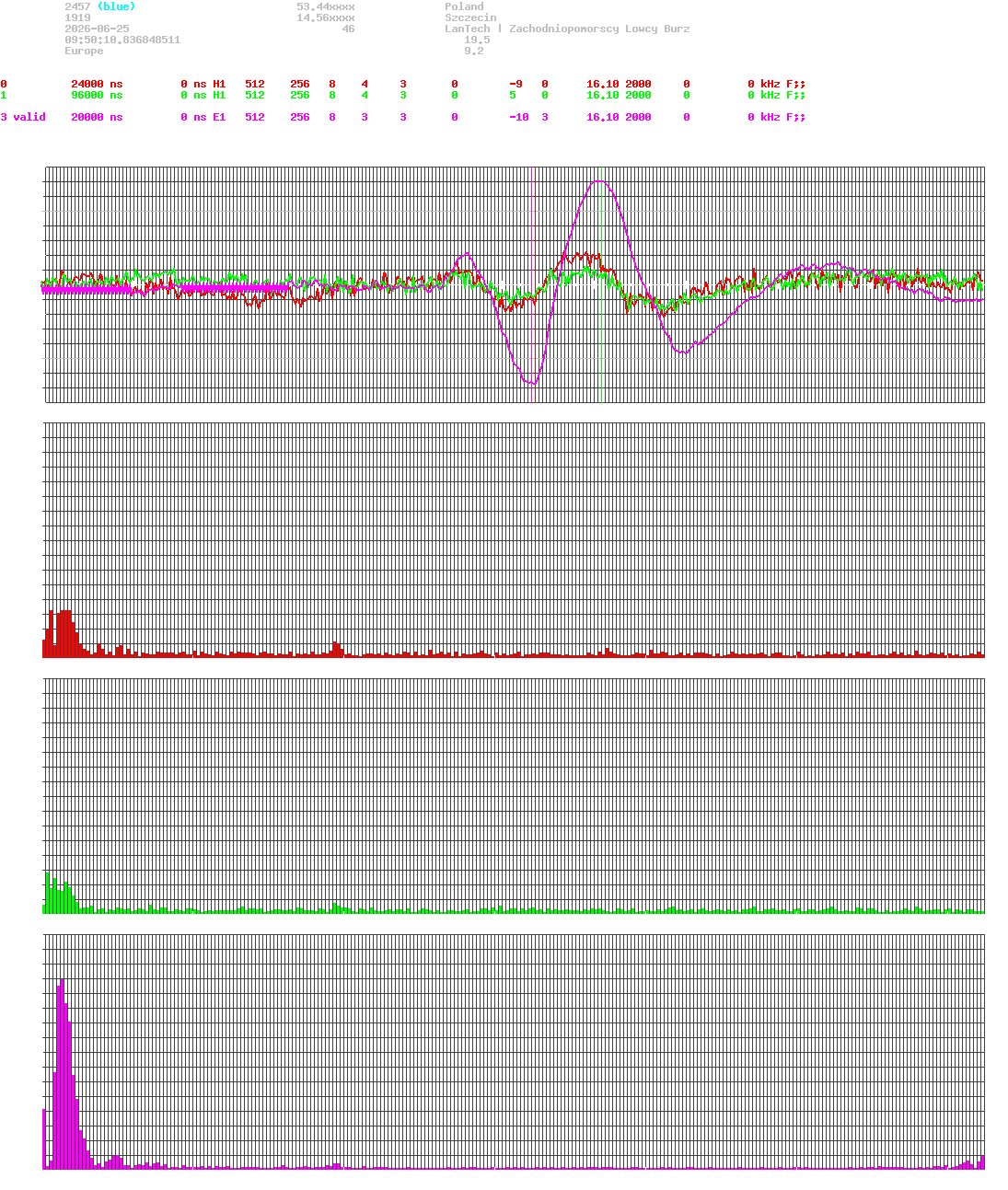 signal.php