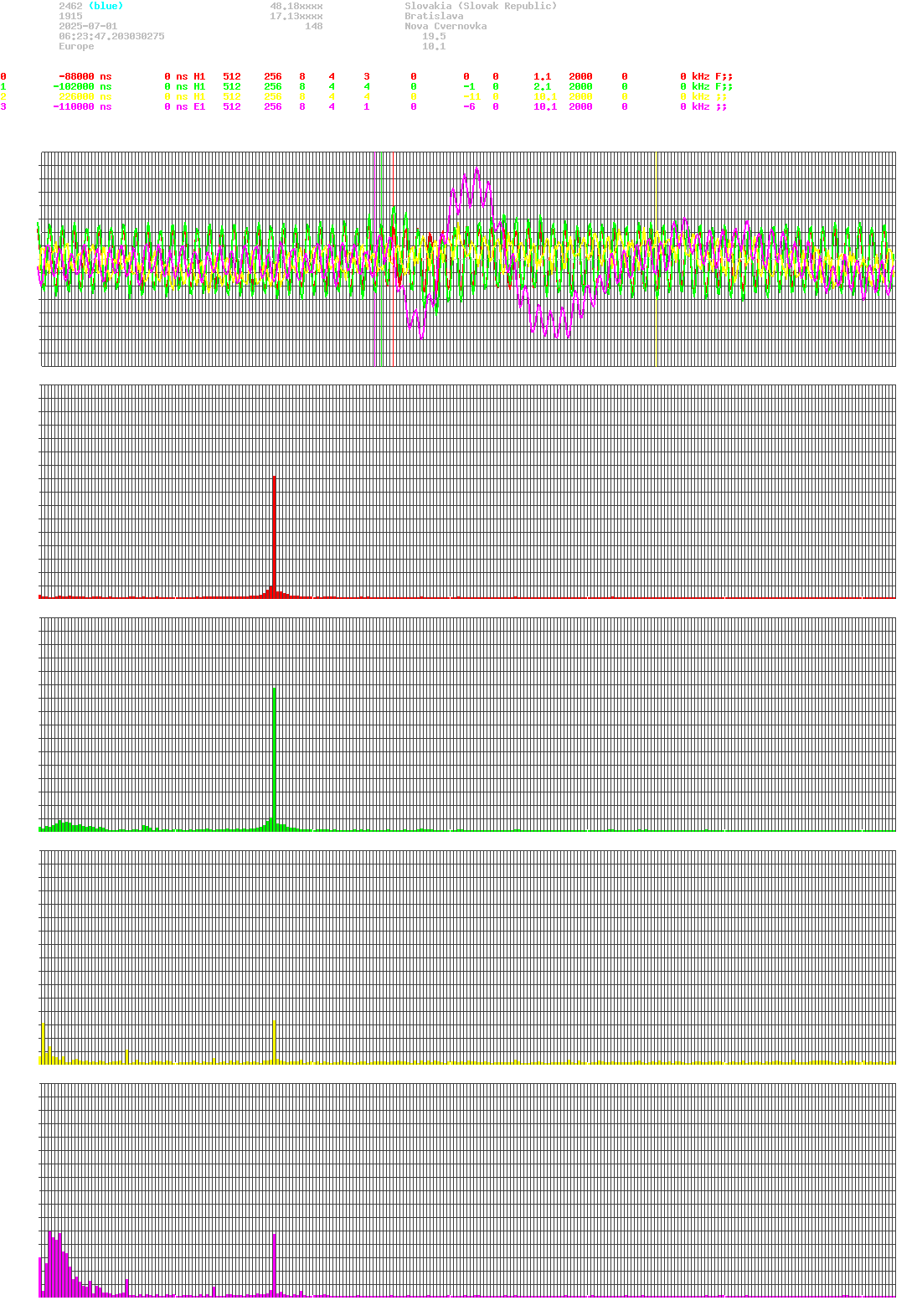 signal.php