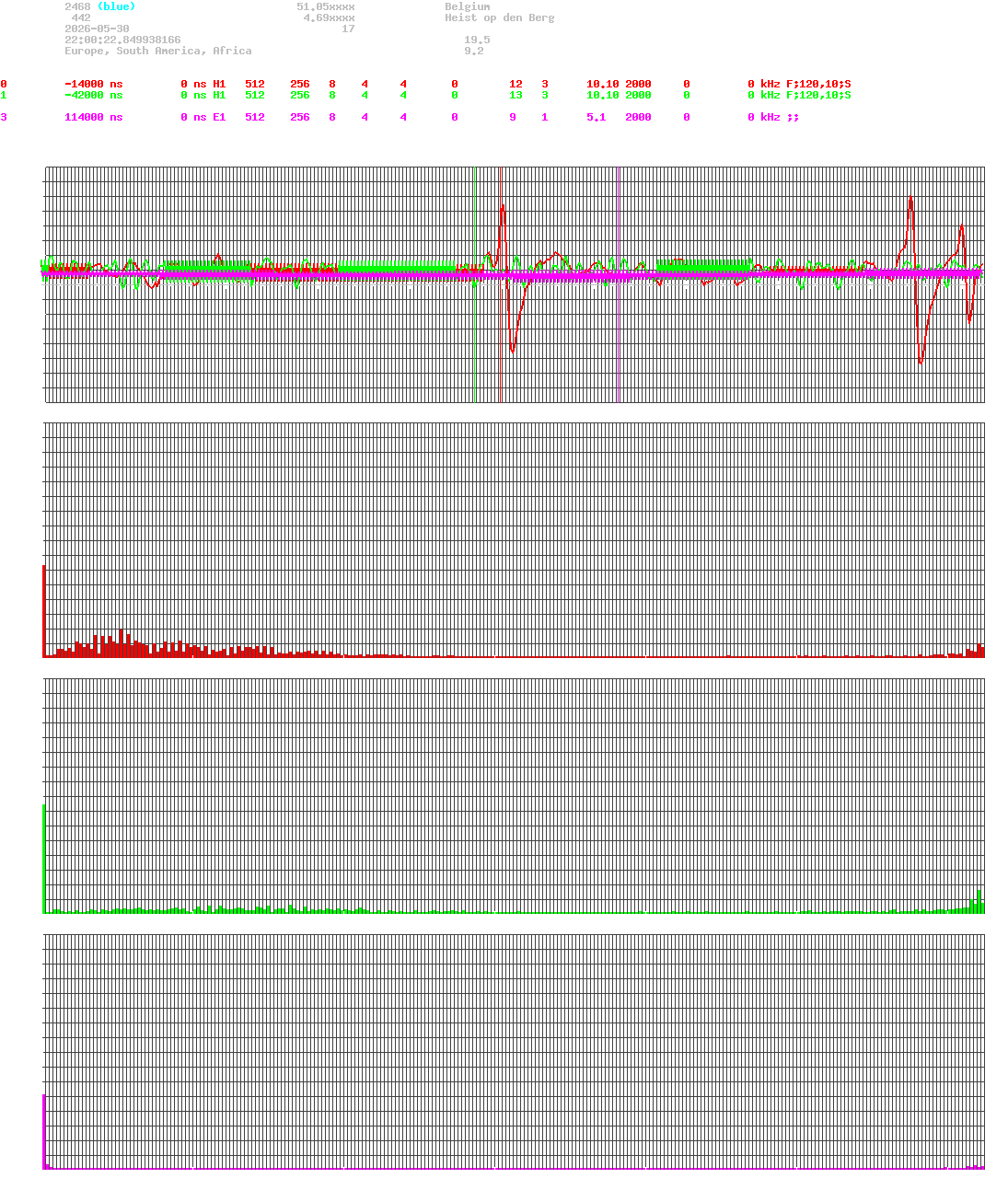 signal.php