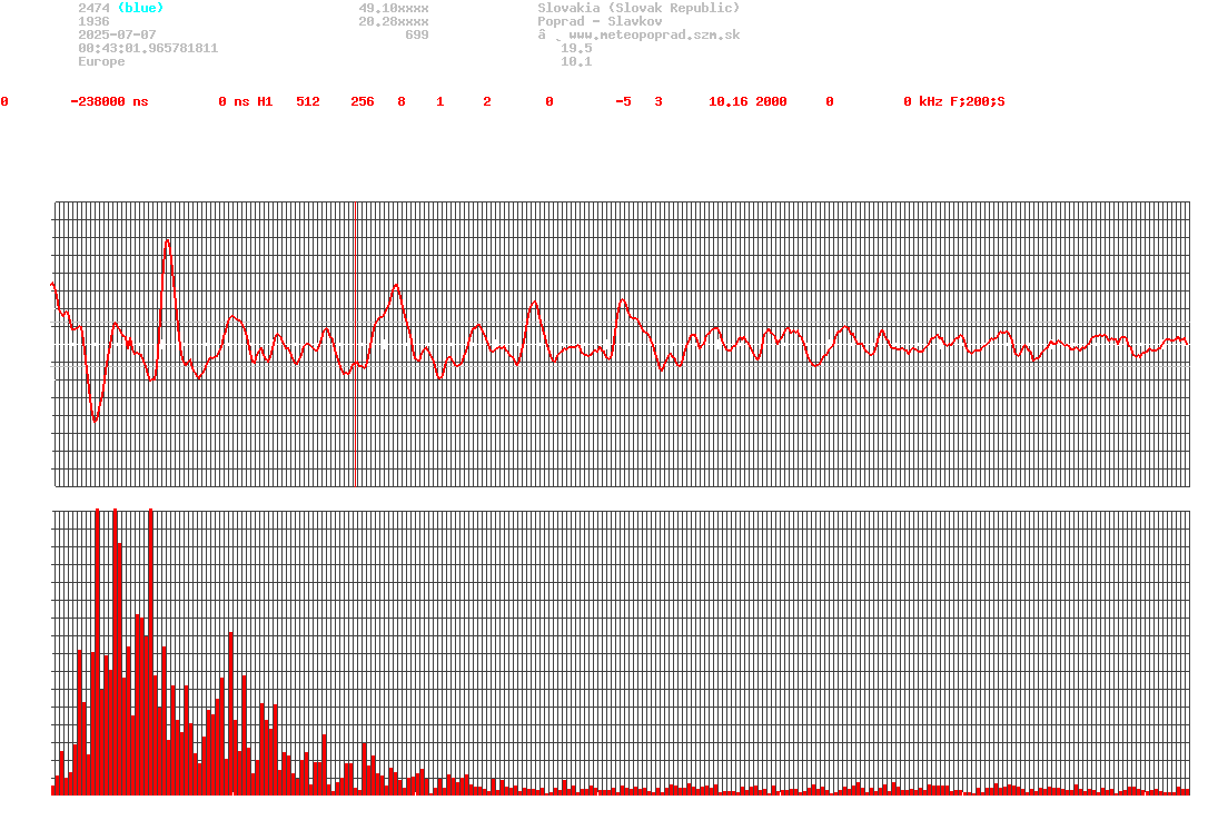 signal.php