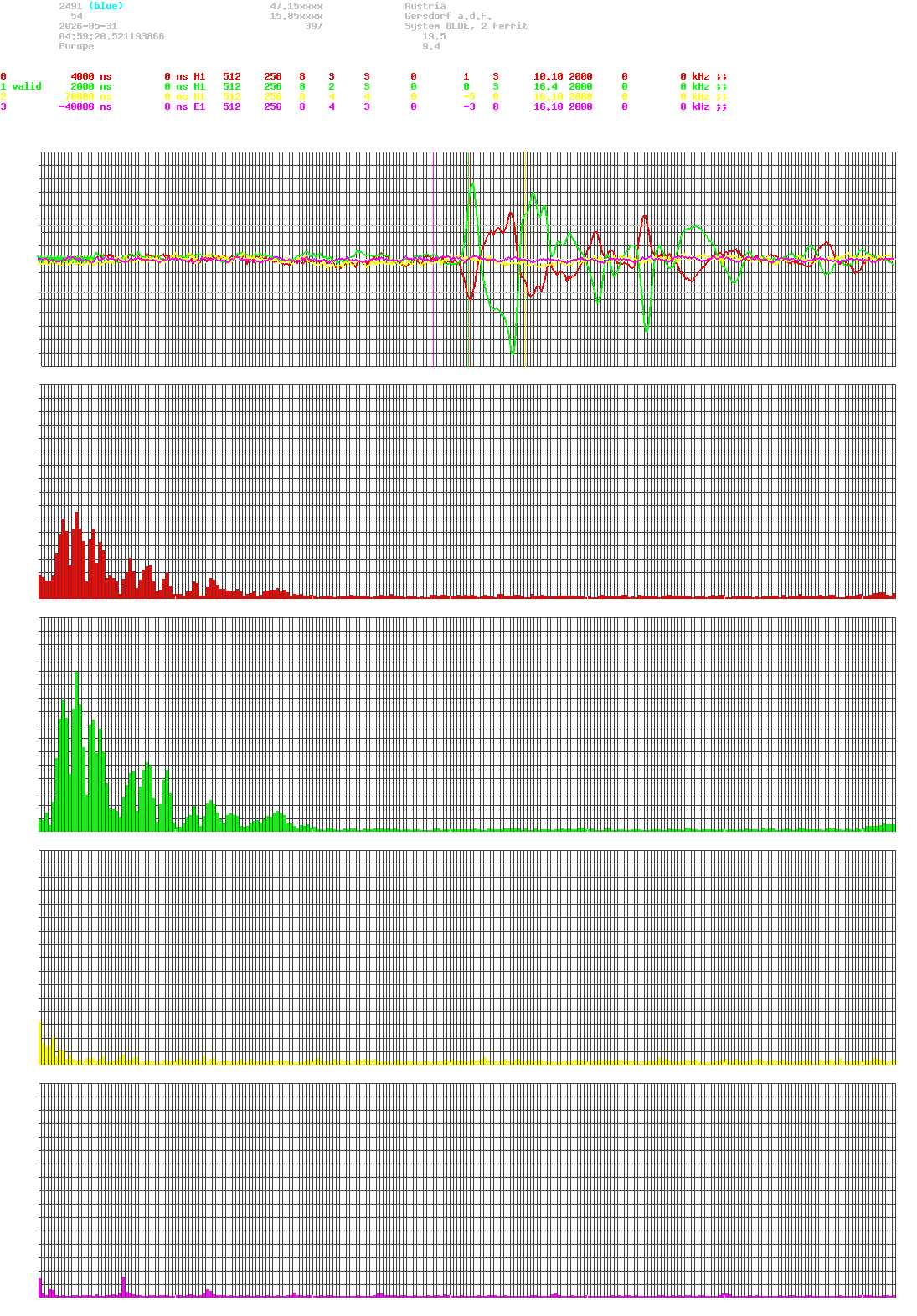 signal.php