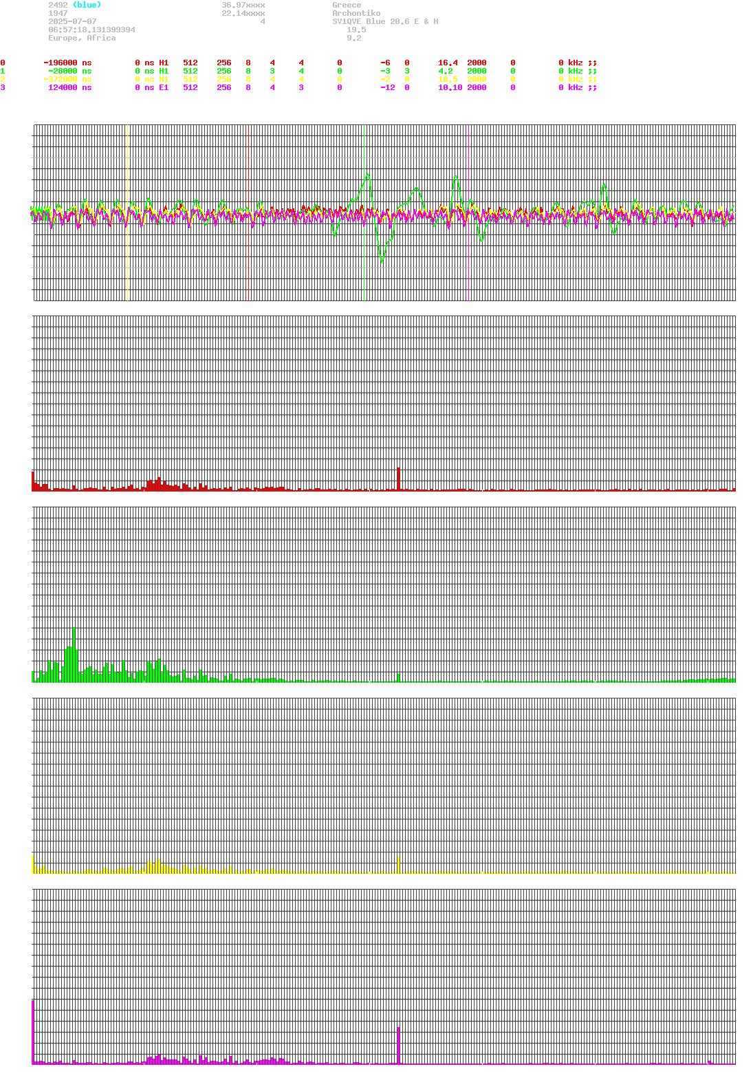 signal.php