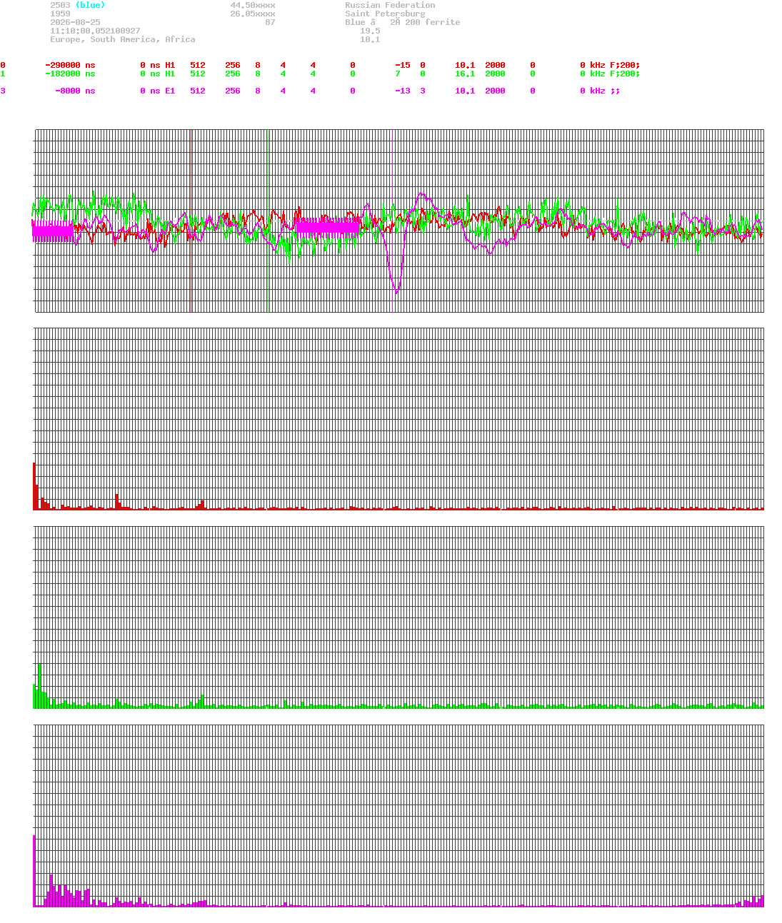 signal.php