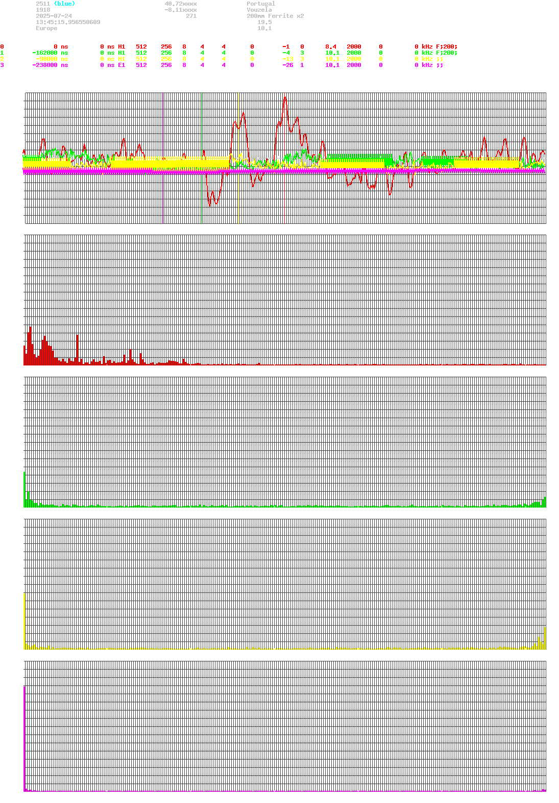 signal.php