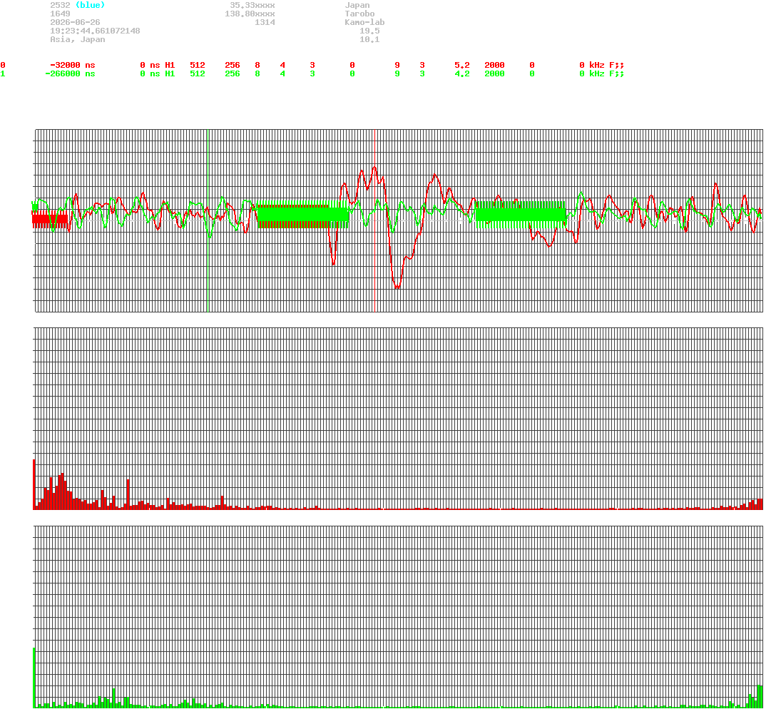 signal.php