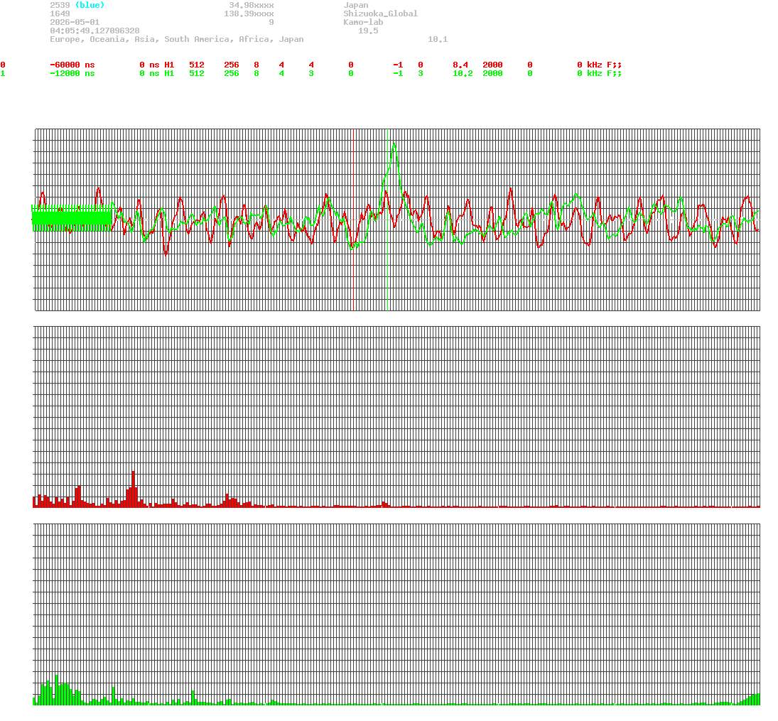 signal.php