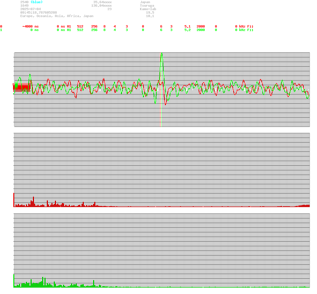 signal.php