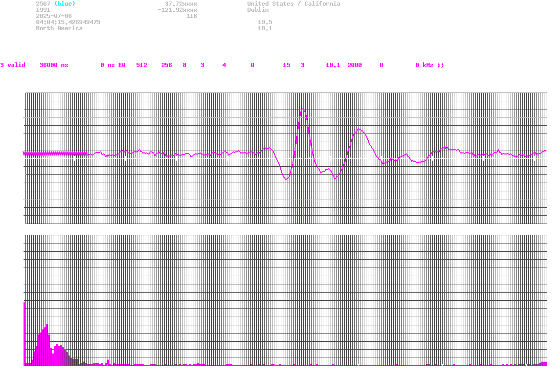 signal.php