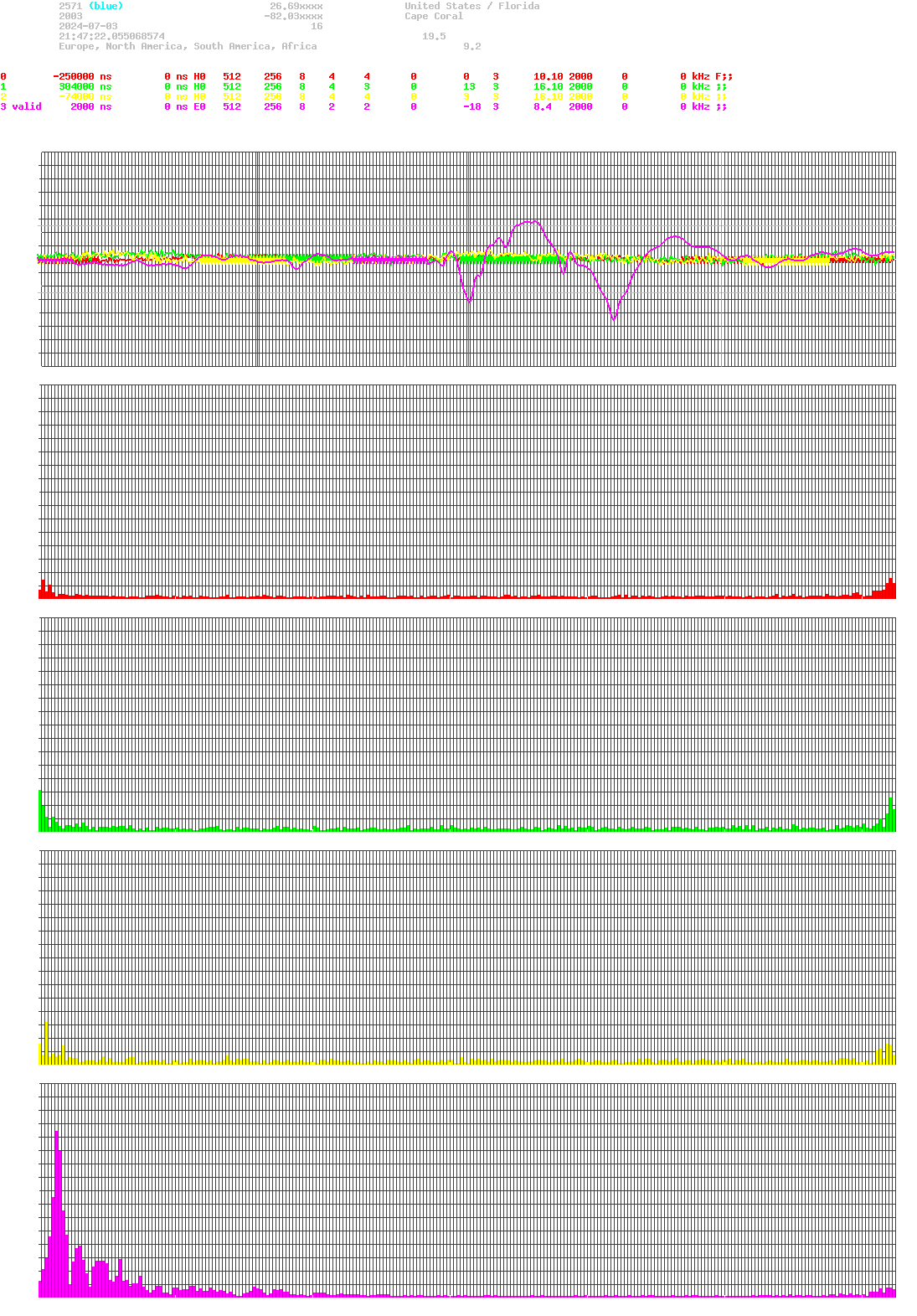 signal.php