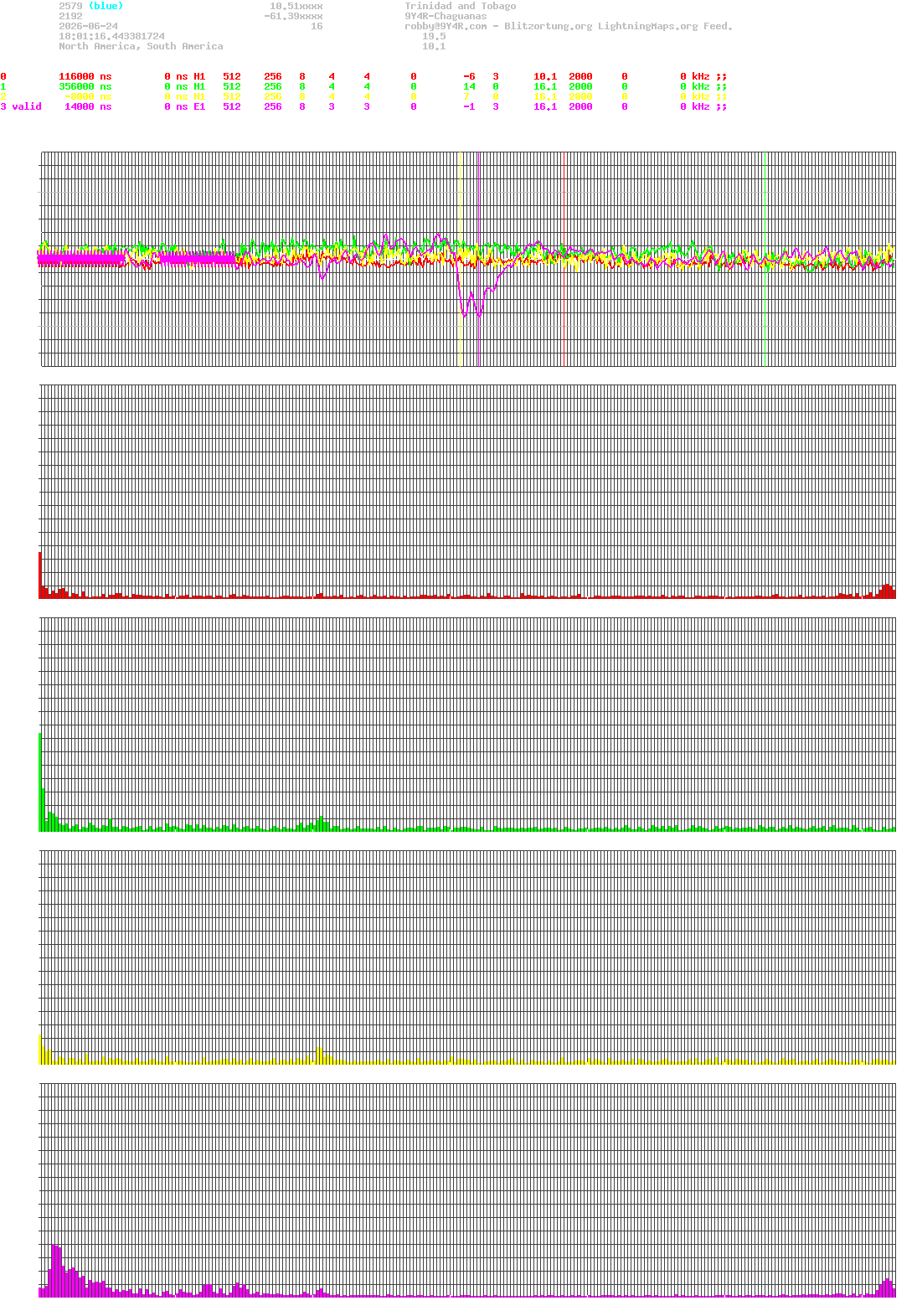 signal.php