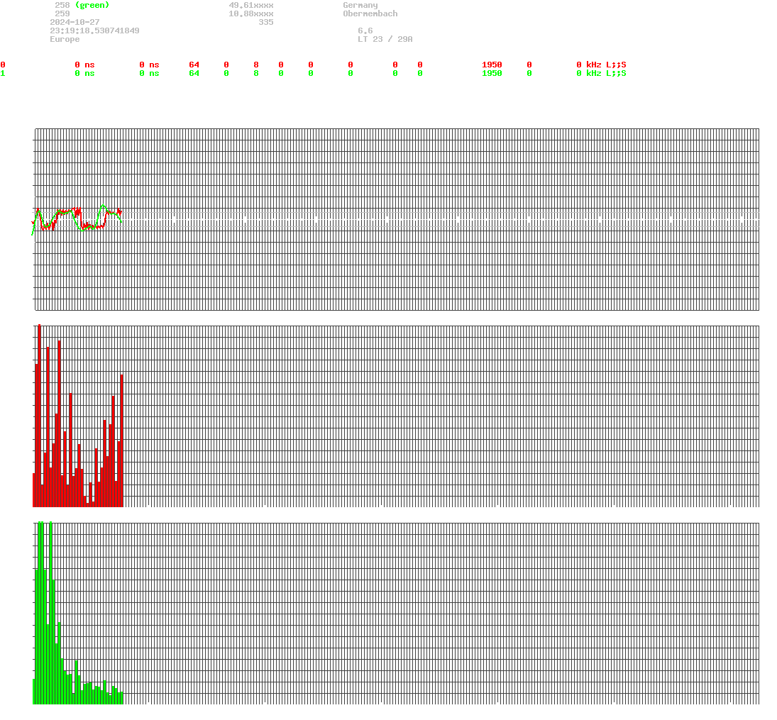 signal.php