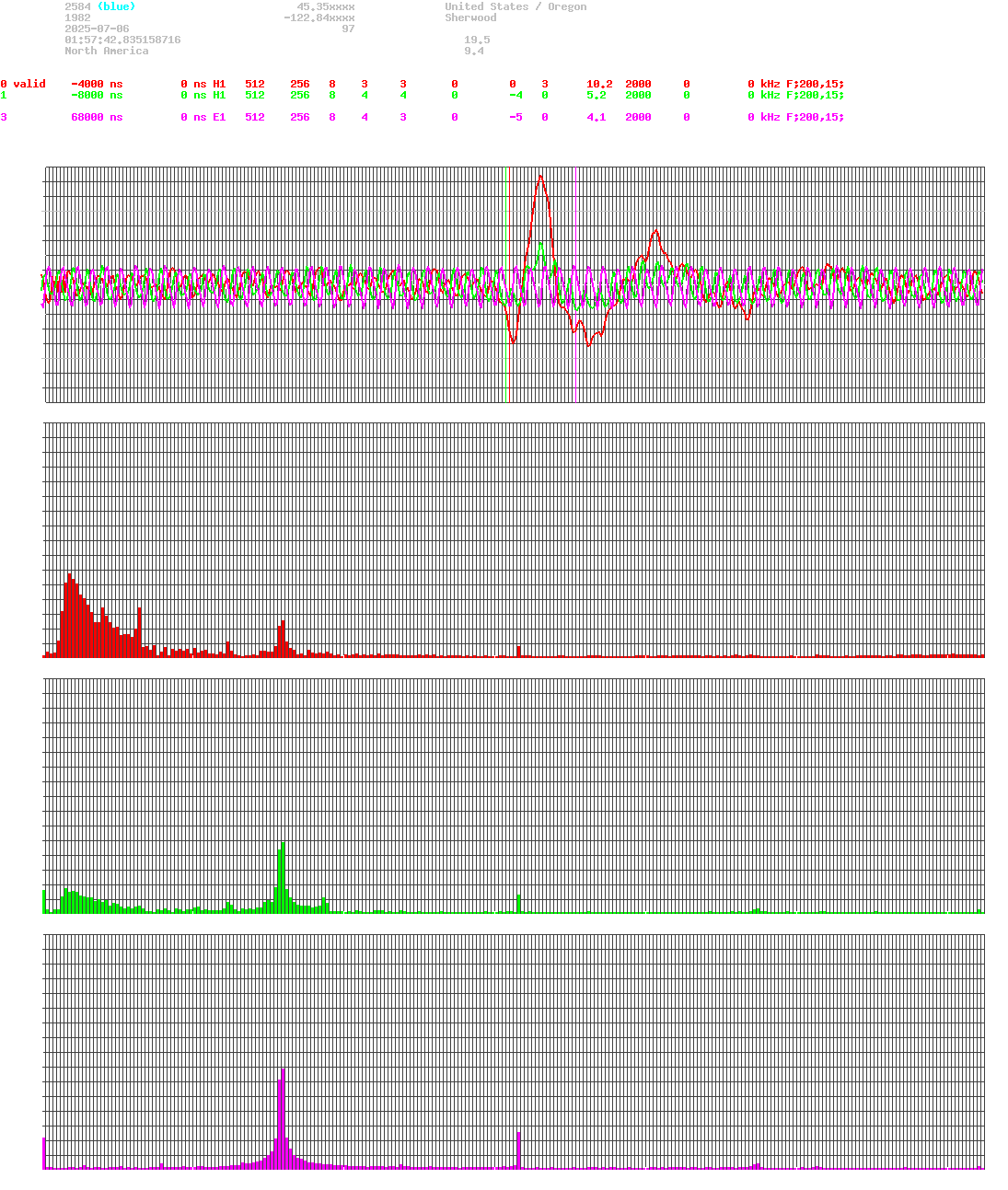 signal.php