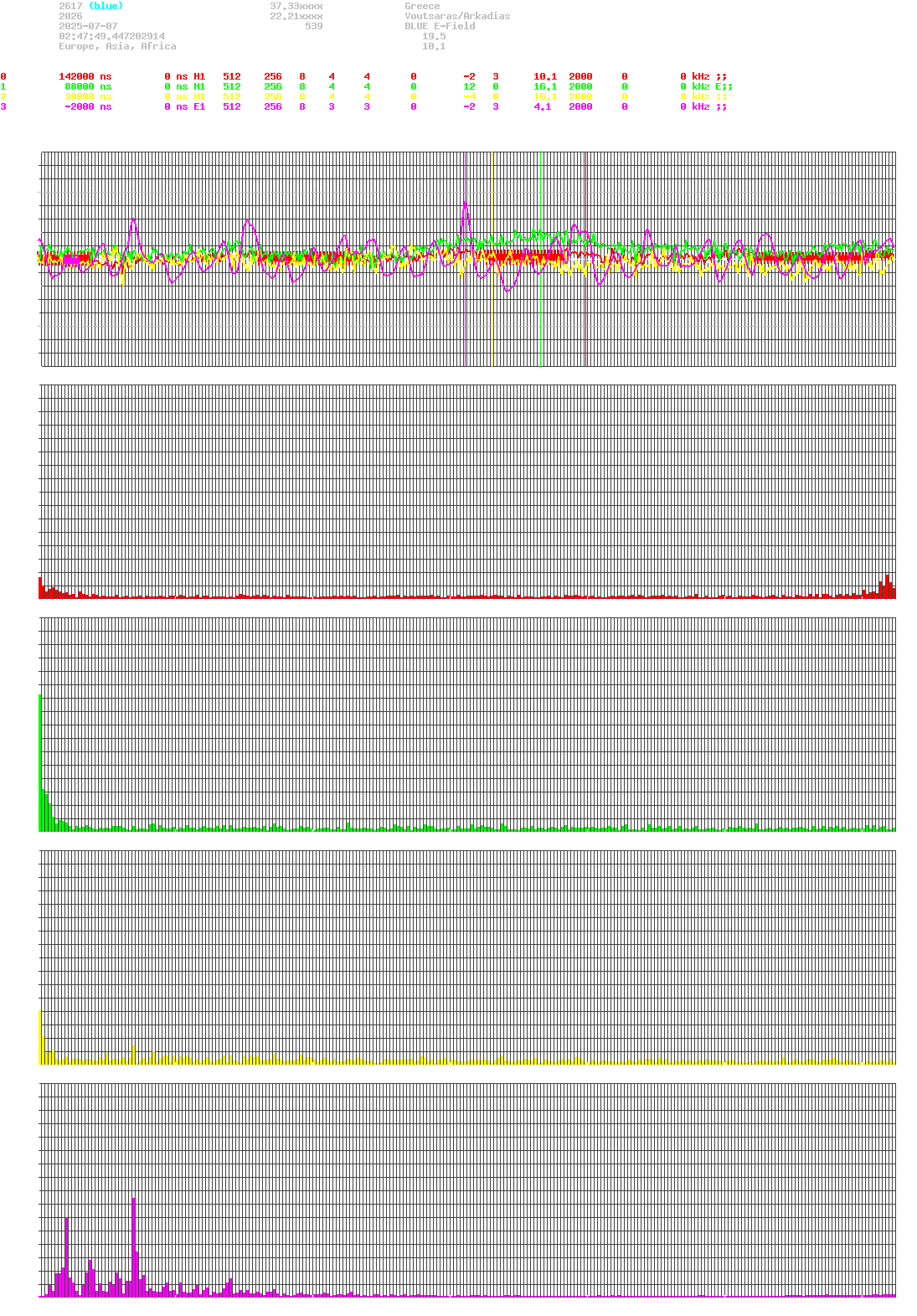 signal.php