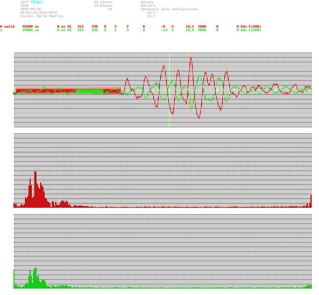 signal.php