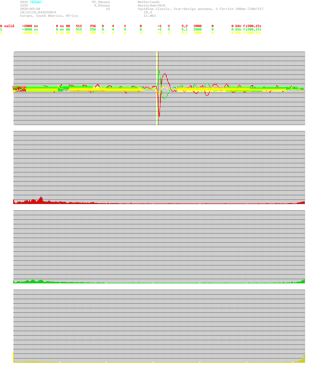 signal.php