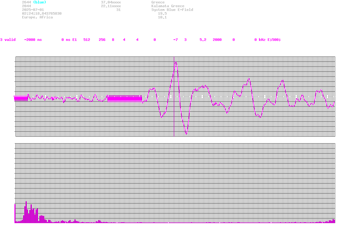 signal.php