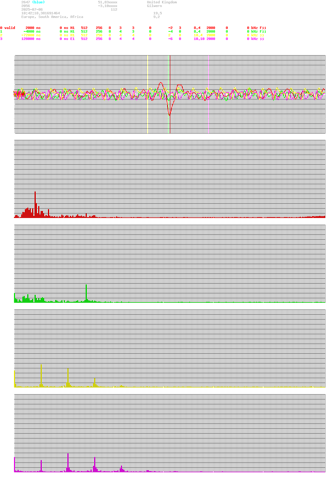 signal.php