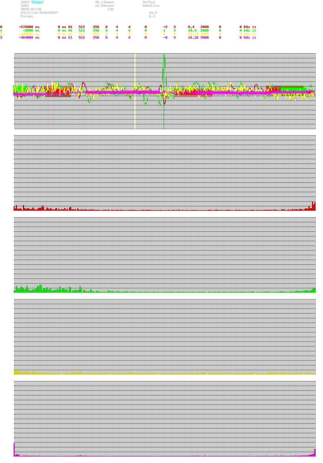 signal.php