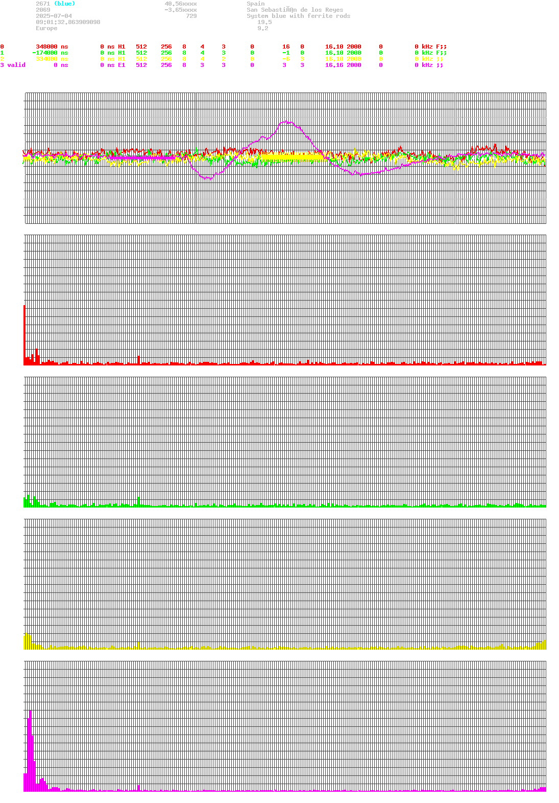 signal.php