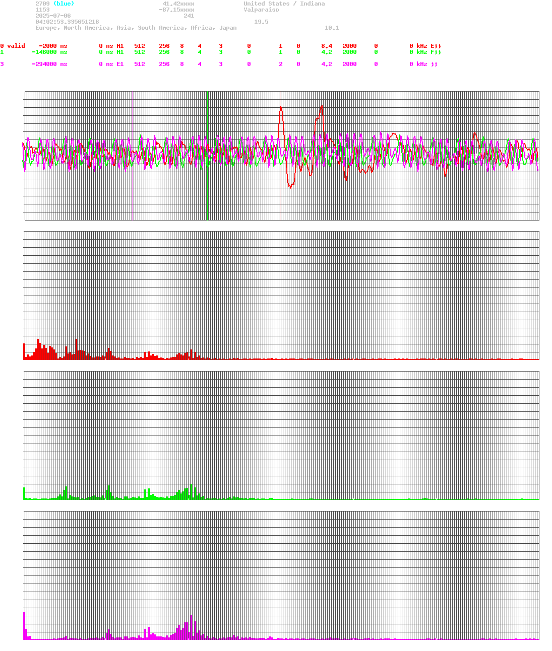 signal.php