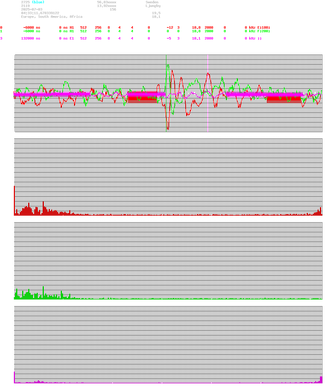 signal.php