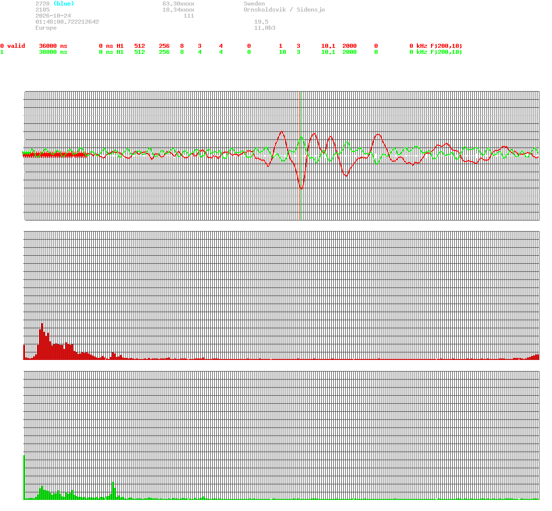 signal.php