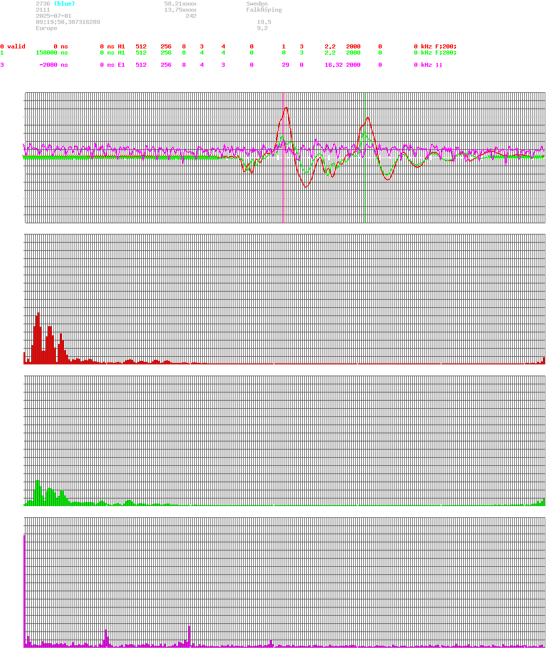 signal.php
