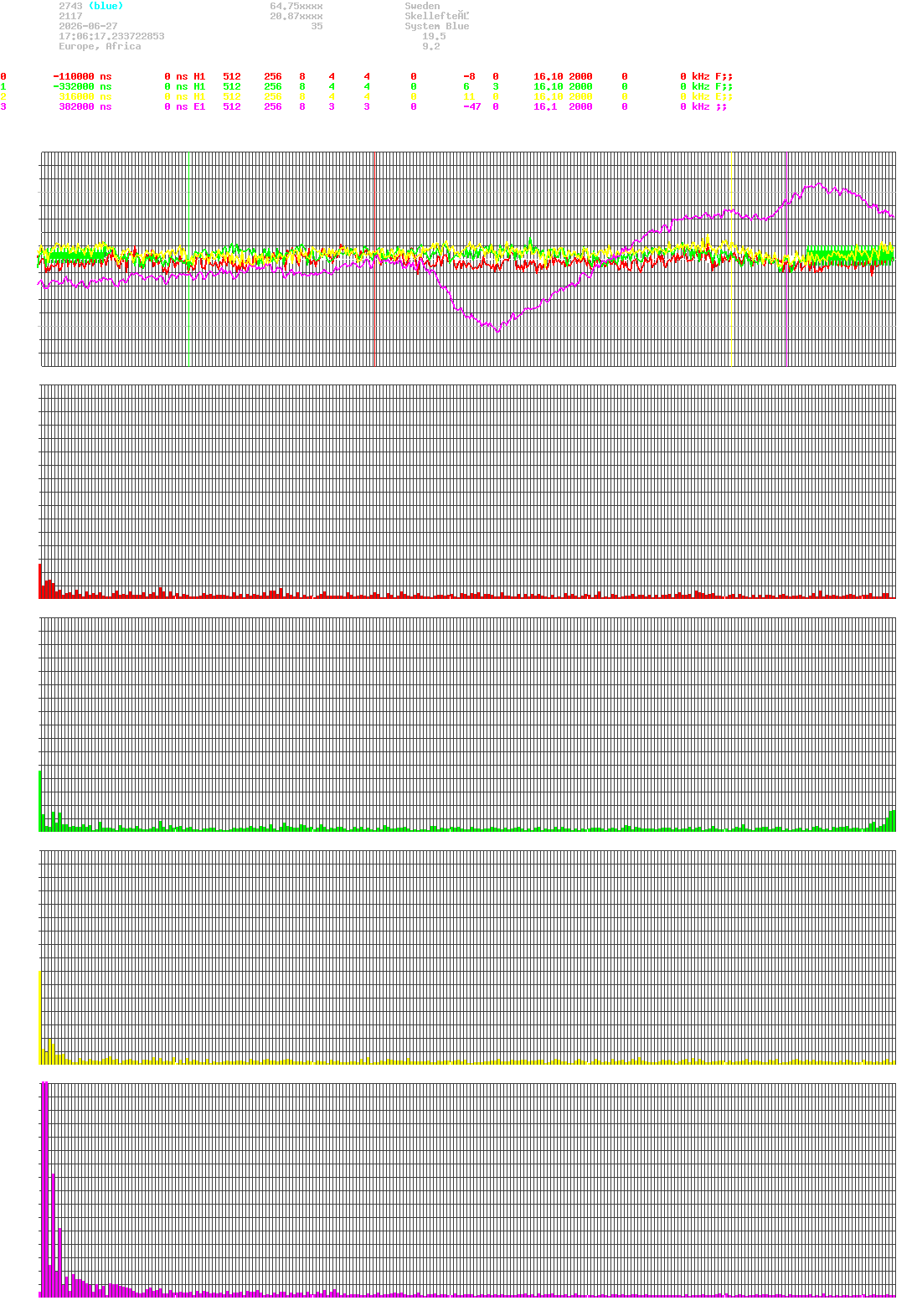 signal.php