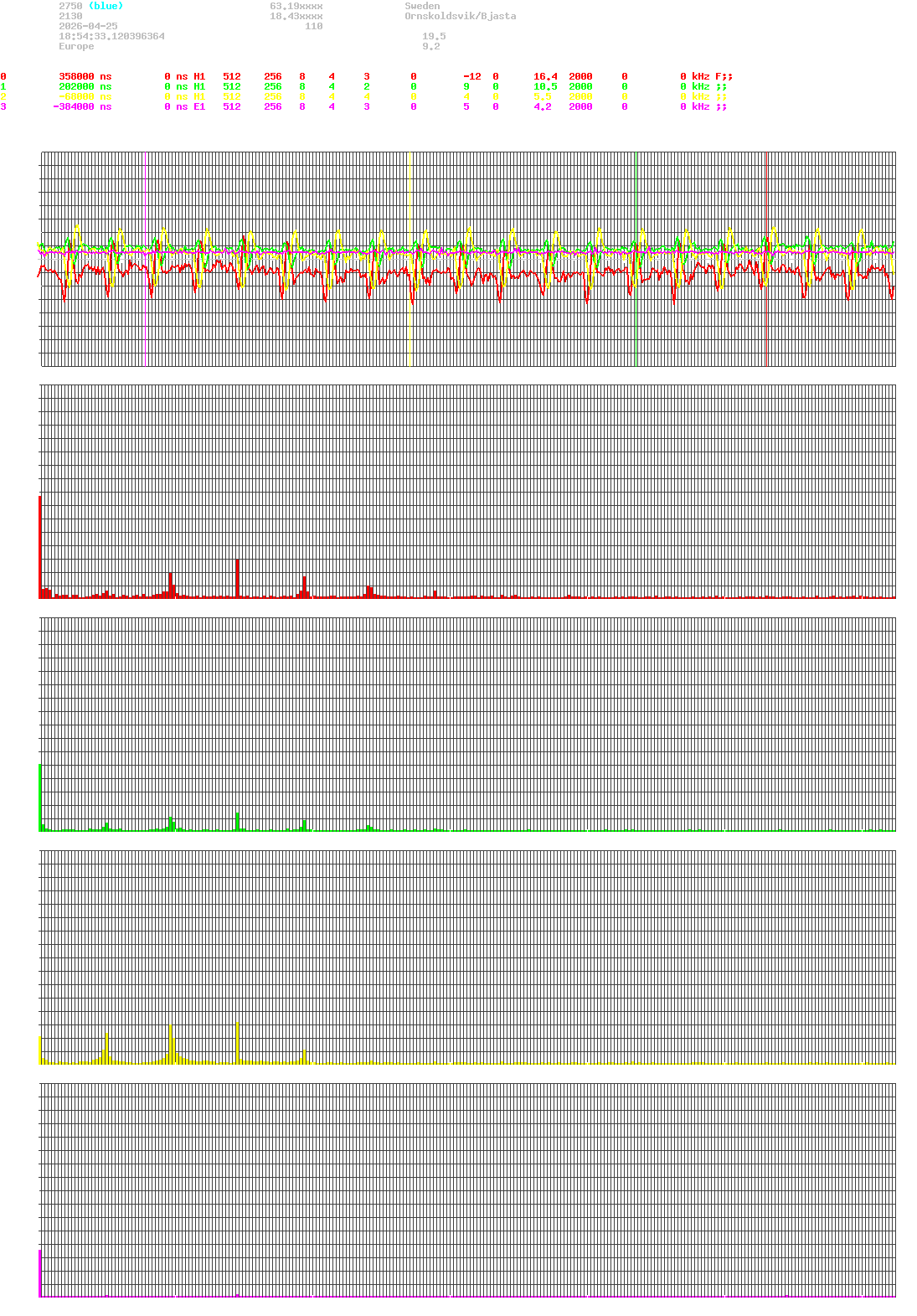 signal.php