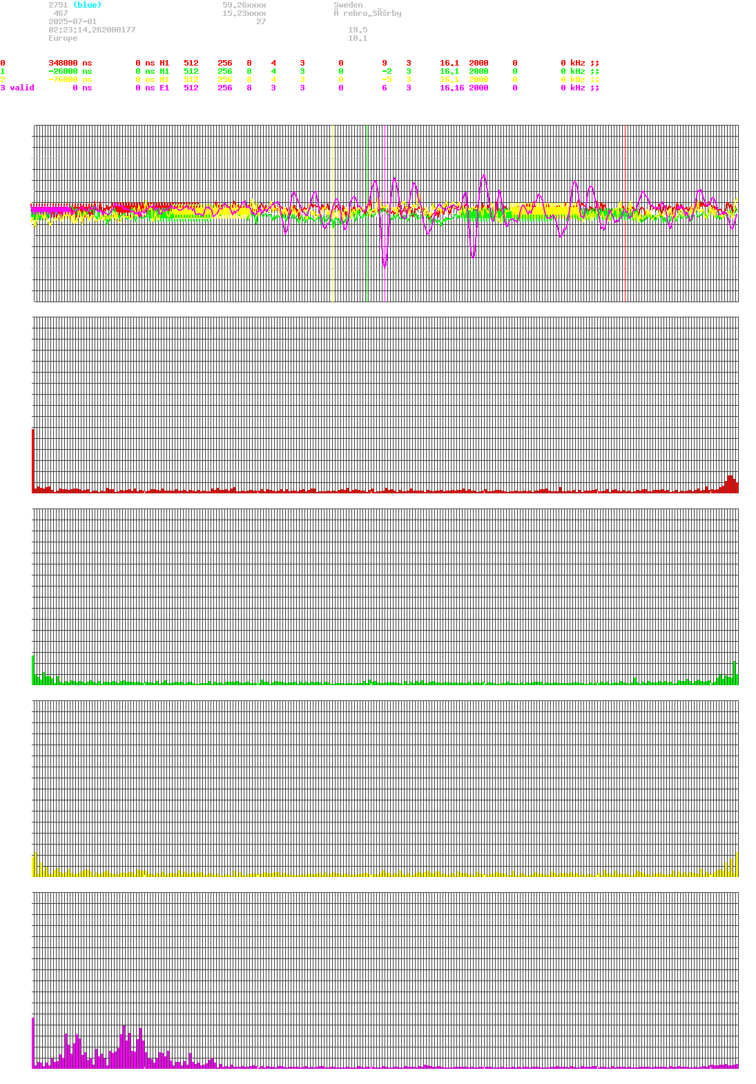 signal.php