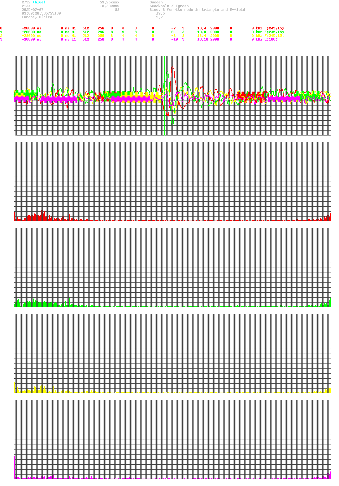 signal.php