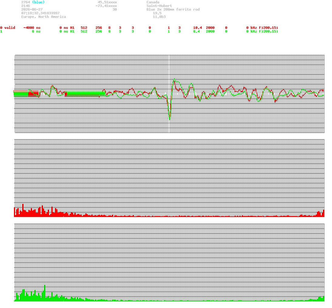 signal.php