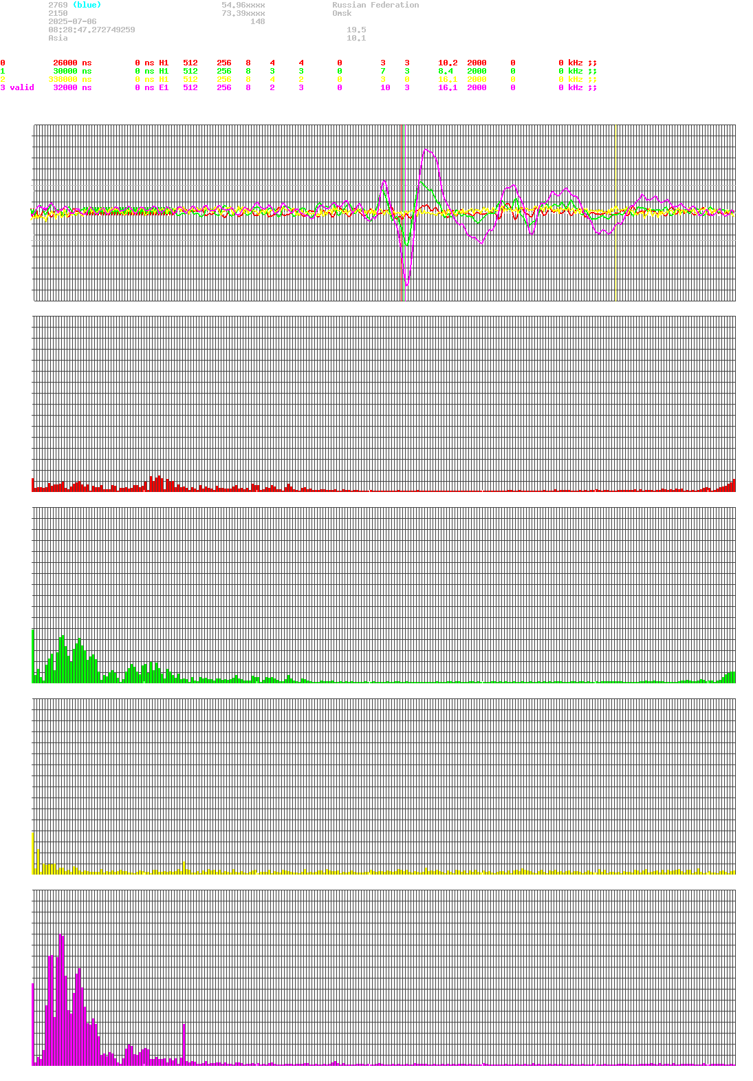 signal.php