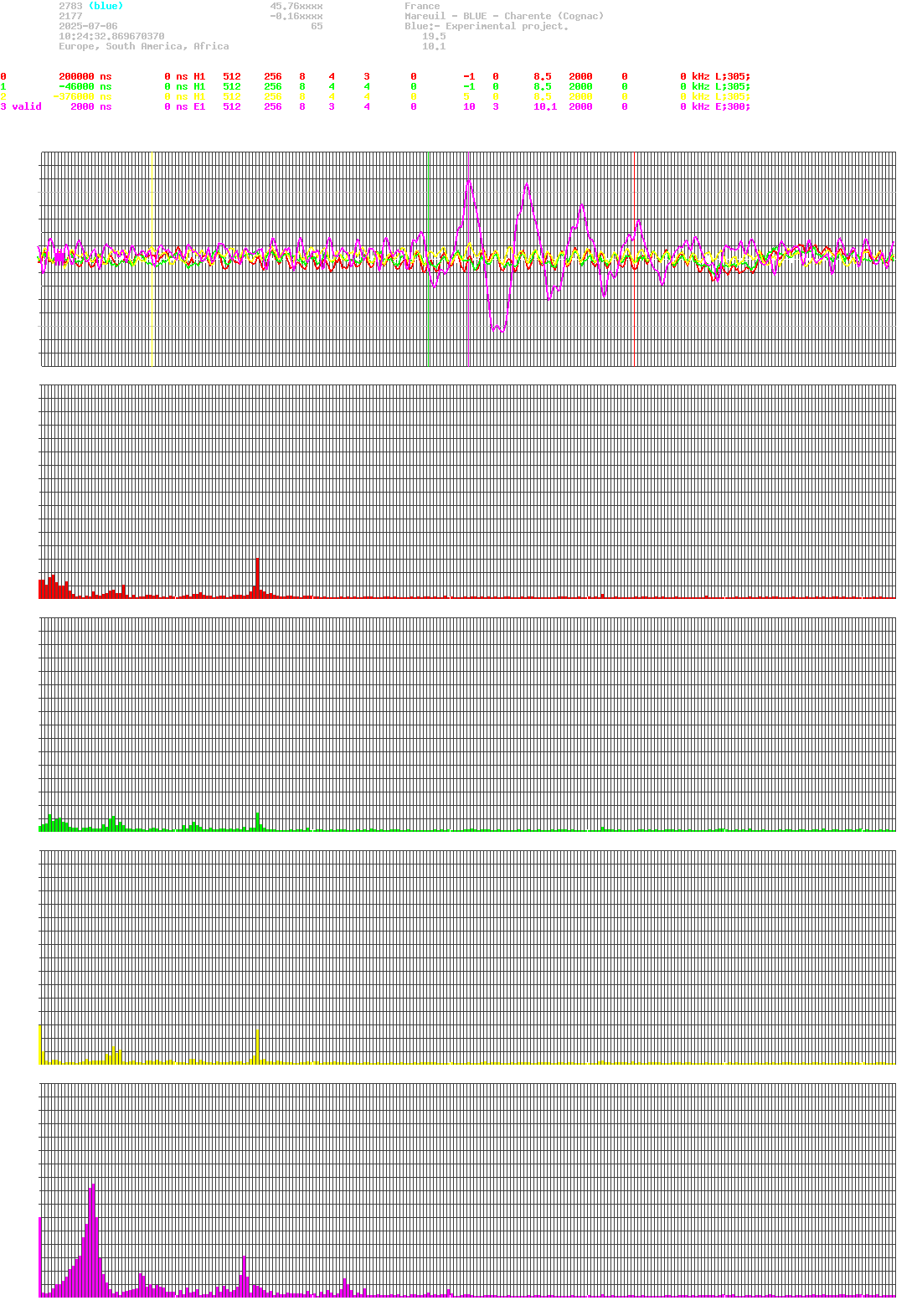 signal.php