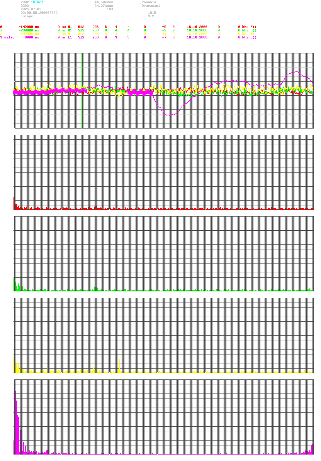 signal.php