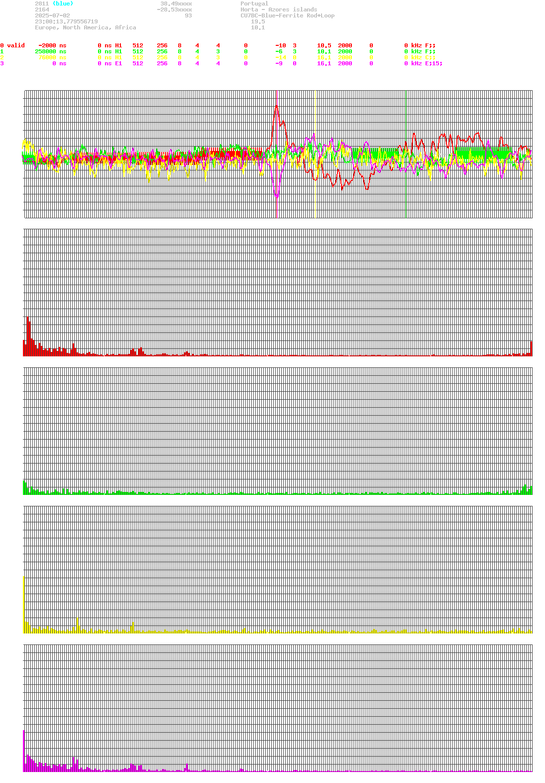 signal.php