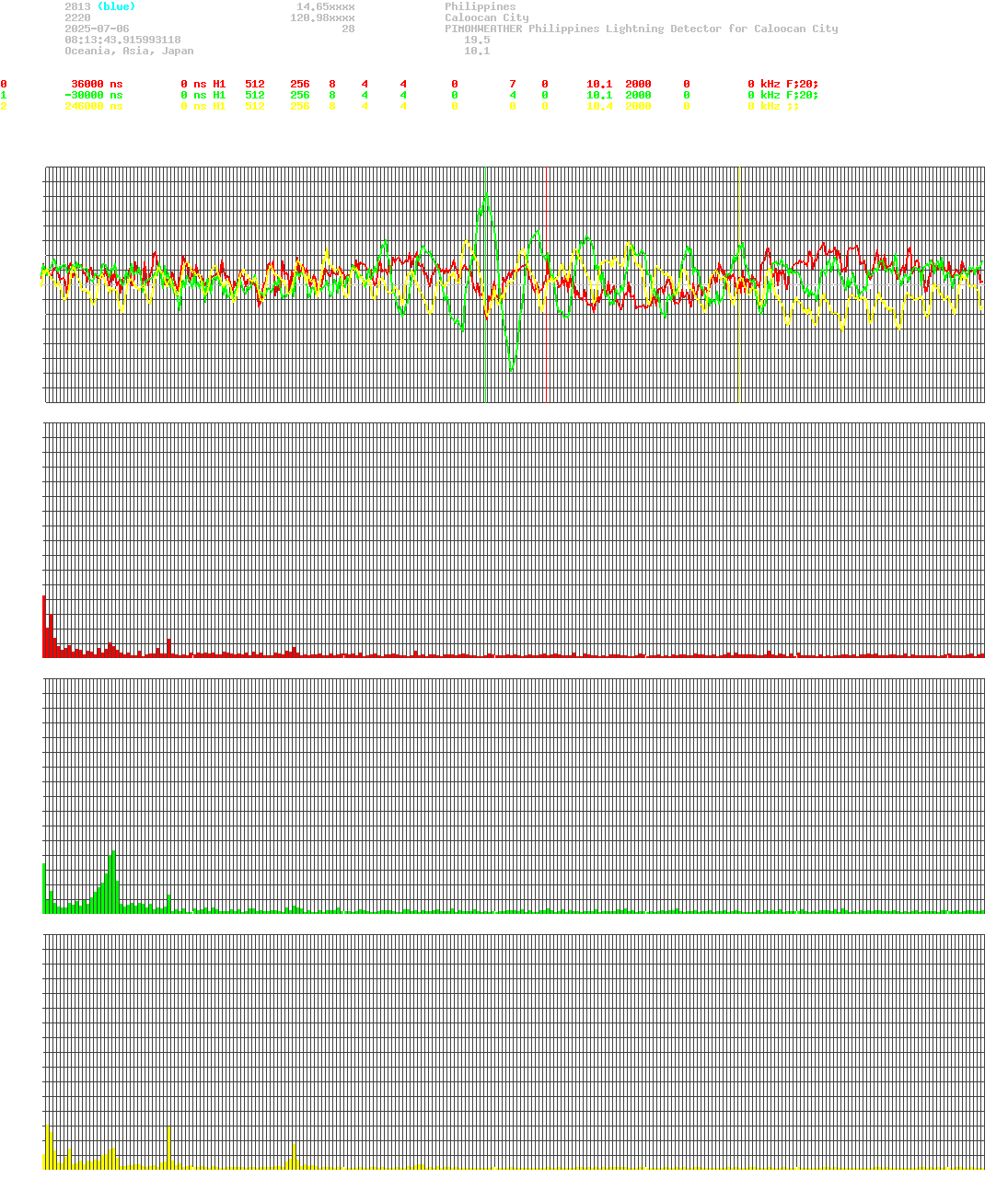 signal.php