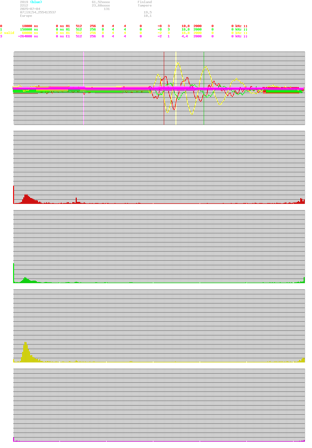 signal.php