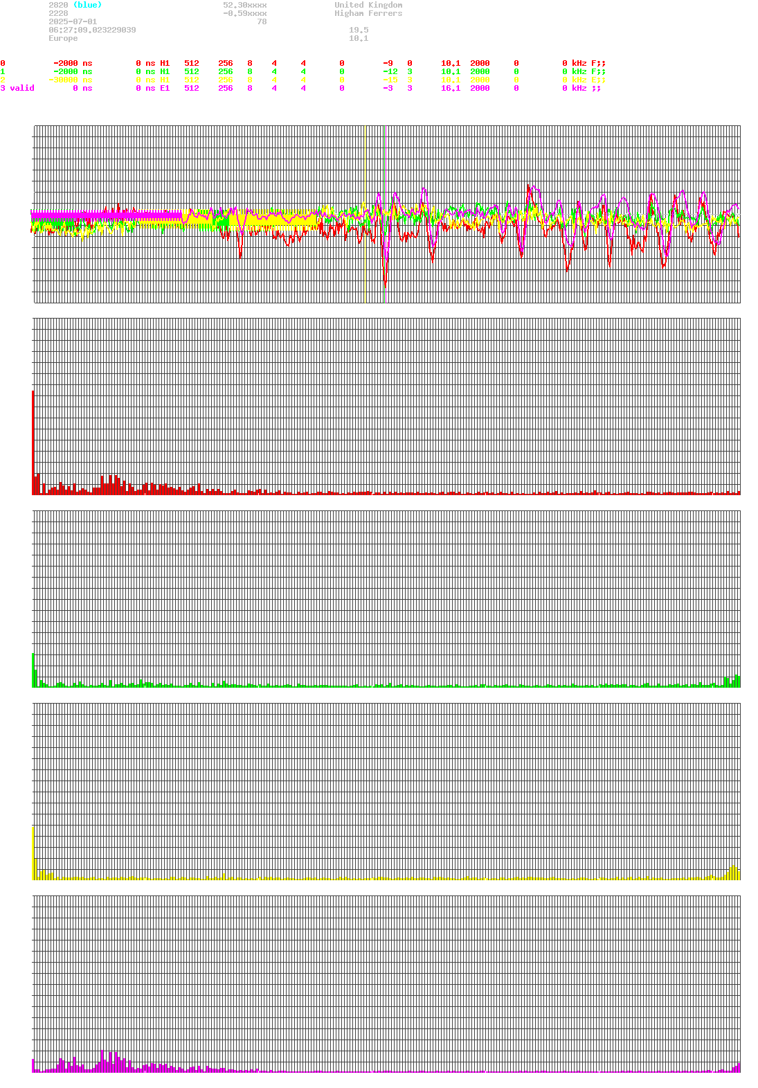 signal.php