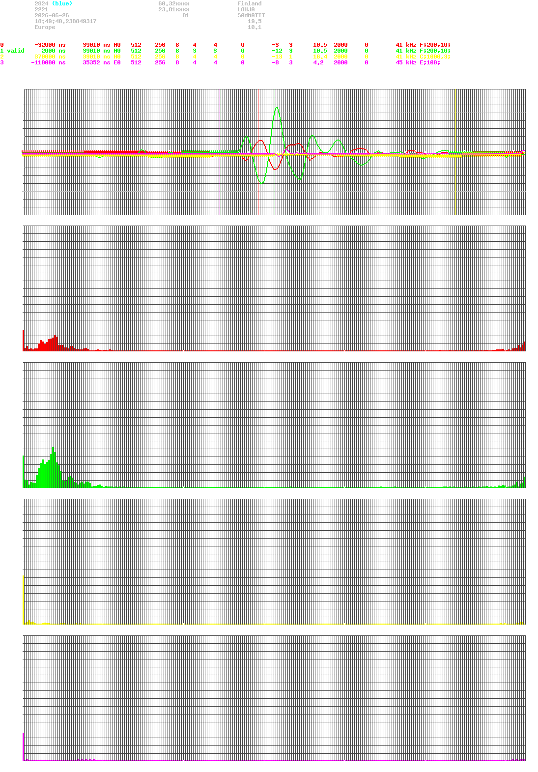 signal.php
