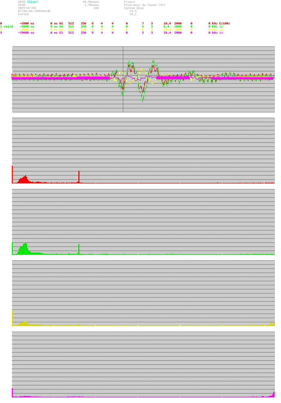 signal.php